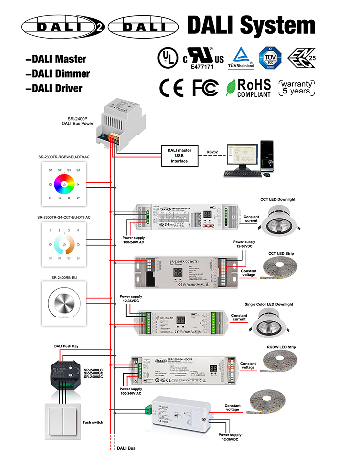 Dali Dimmer, Dali Lighting, Dali Lighting Control, Dali Switch