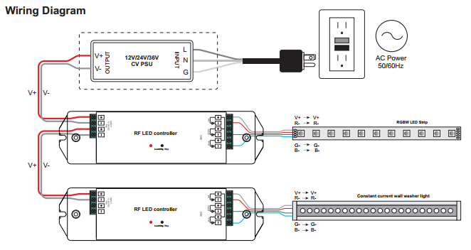 RF Programmable RGB LED Controller SR-2810