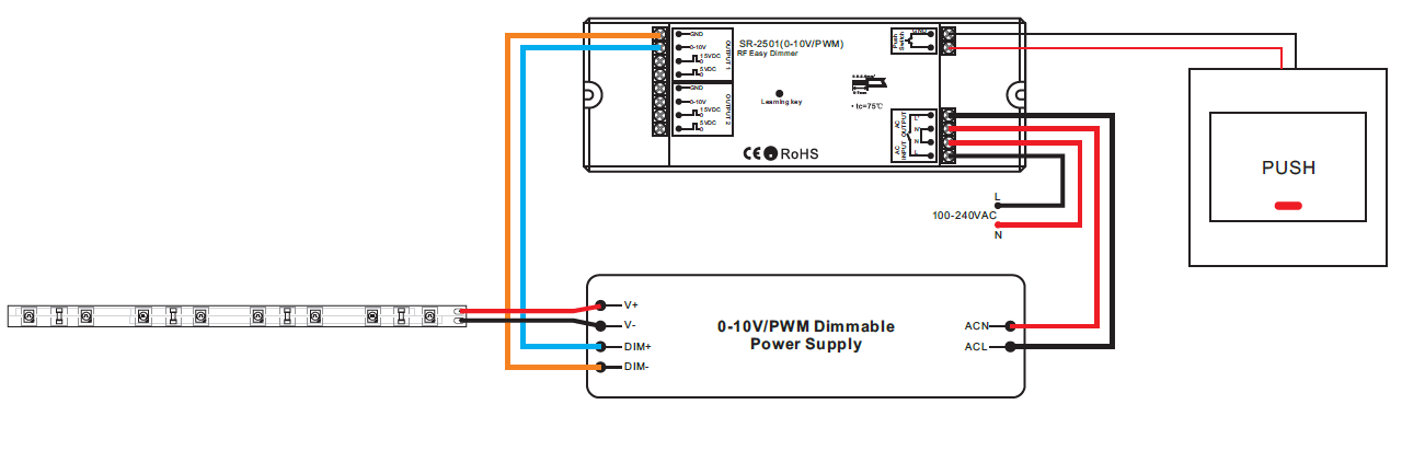 Rf To 0 Pwm Sr
