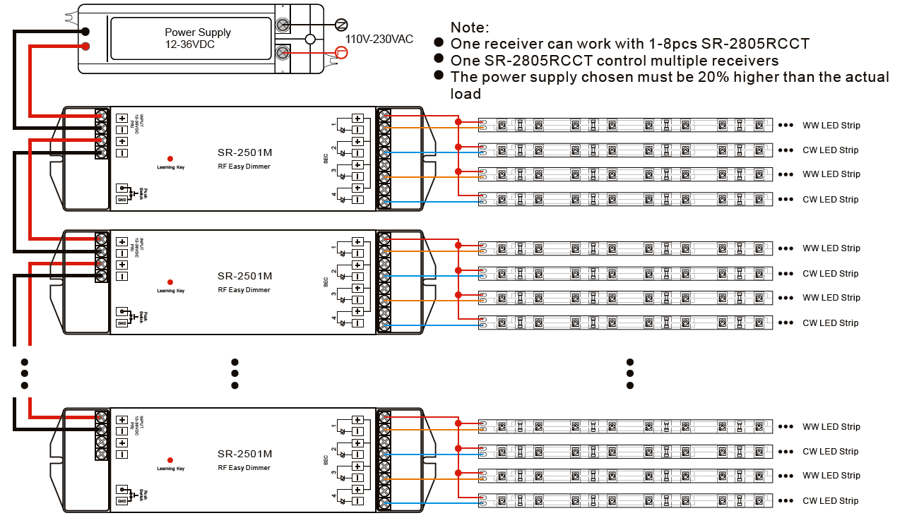 Rotary RF Dual Color LED Controller SR-2805CCT
