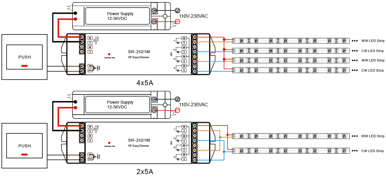 Rotary RF Dual Color LED Controller SR-2805CCT