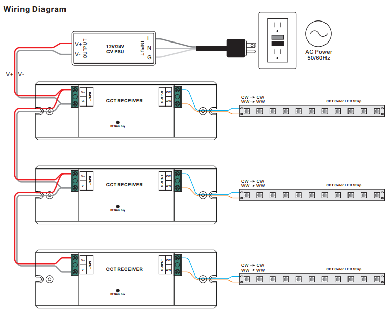 Dual Xdvd110Bt Wiring Diagram from www.sunricher.com