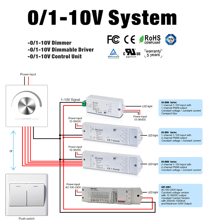 0-10V LED Dimmers, 1-10V Dimmers - HongKong Sunricher