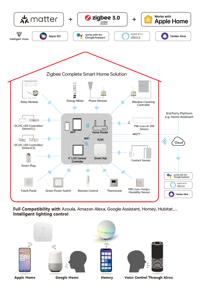 zigbee