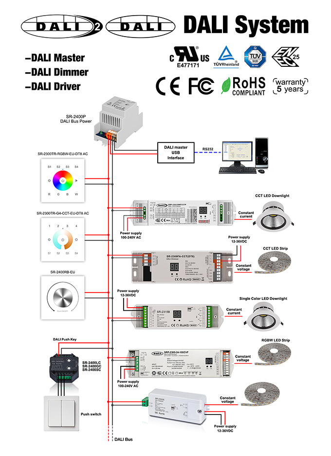 Roest Afzonderlijk Goed gevoel Dali Dimmer, Dali Lighting, Dali Lighting Control, Dali Switch - HongKong  Sunricher