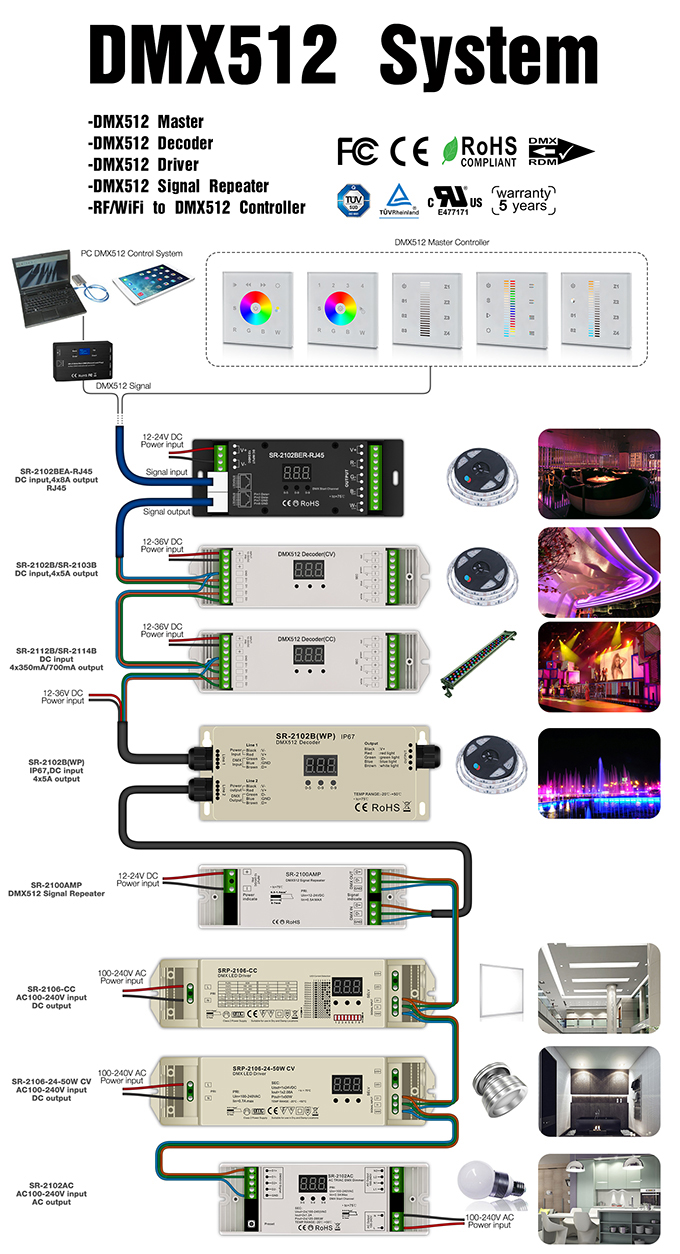 LED Waterproof DMX512 and RDM Decoder - 4 Channel - 5 Amp - 12-36V -  Digital Display