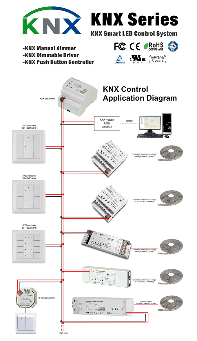 KNX system