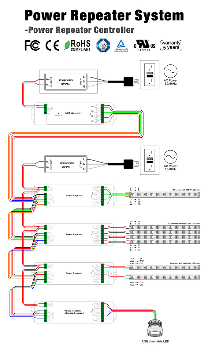 power repeater
