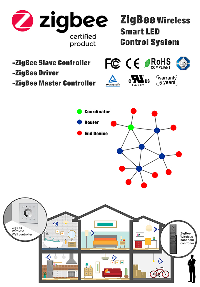 Universal Zigbee Hub Gateway ODM, Smart Zigbee Home Automation Hub