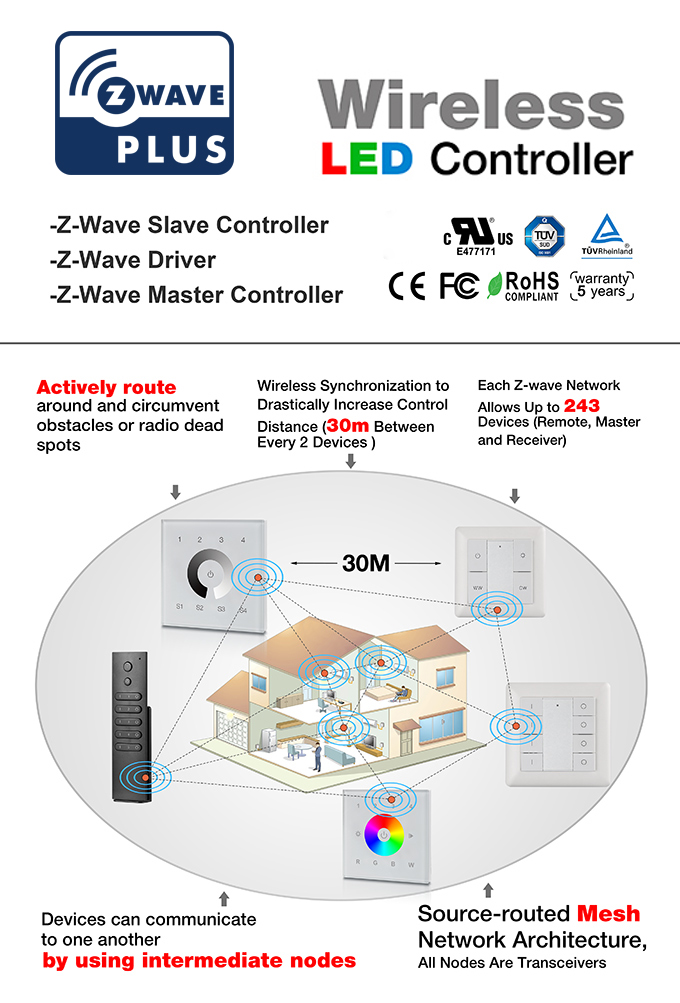 Z Wave Home Automation, Z Wave Dimmer, Smart Home - Hongkong Sunricher