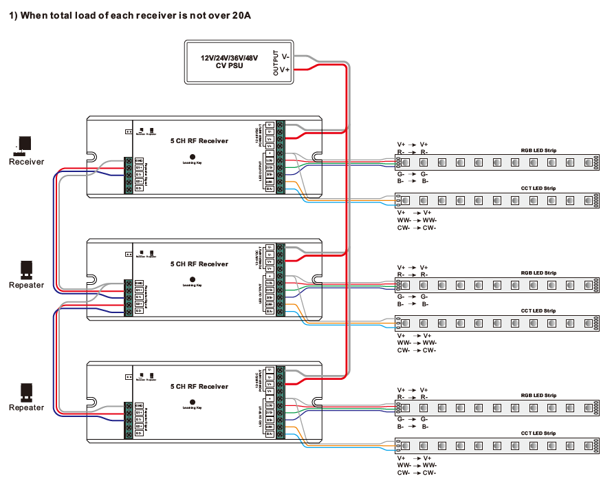 Wiring