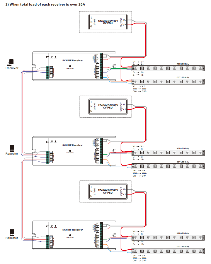 Wiring
