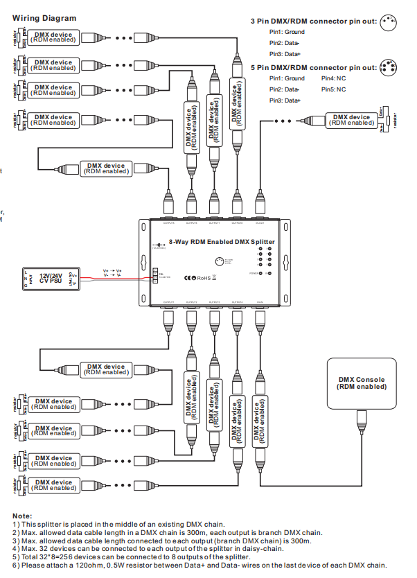 RDM SPLITTER 8