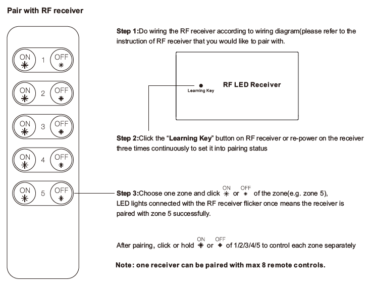 Receiver Wiring Diagram