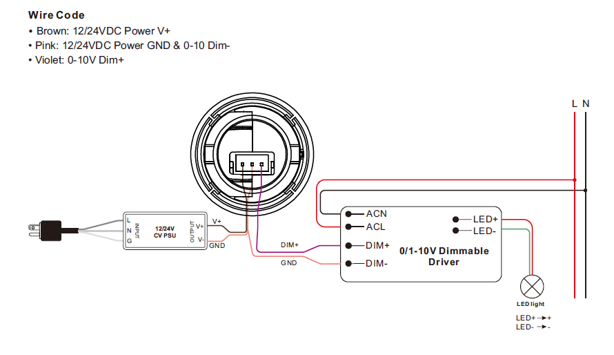 Casambi Enabled Wireless to 0-10V Dimming Node SR-CS9032A-V
