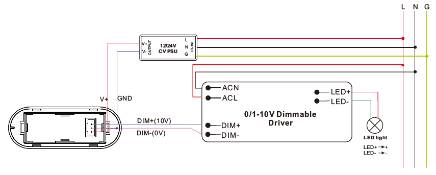 Product Dimension
