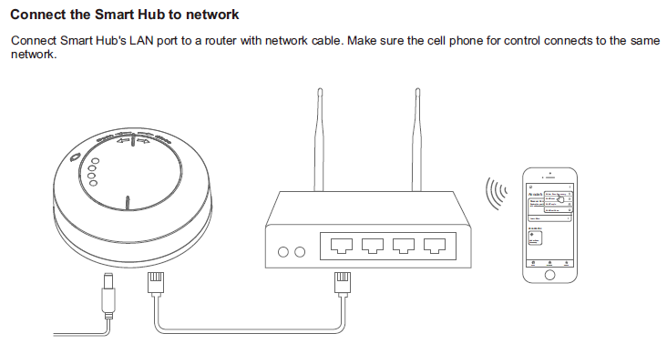 Wiring