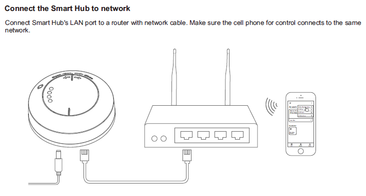 Wiring