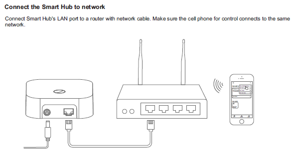 Wiring