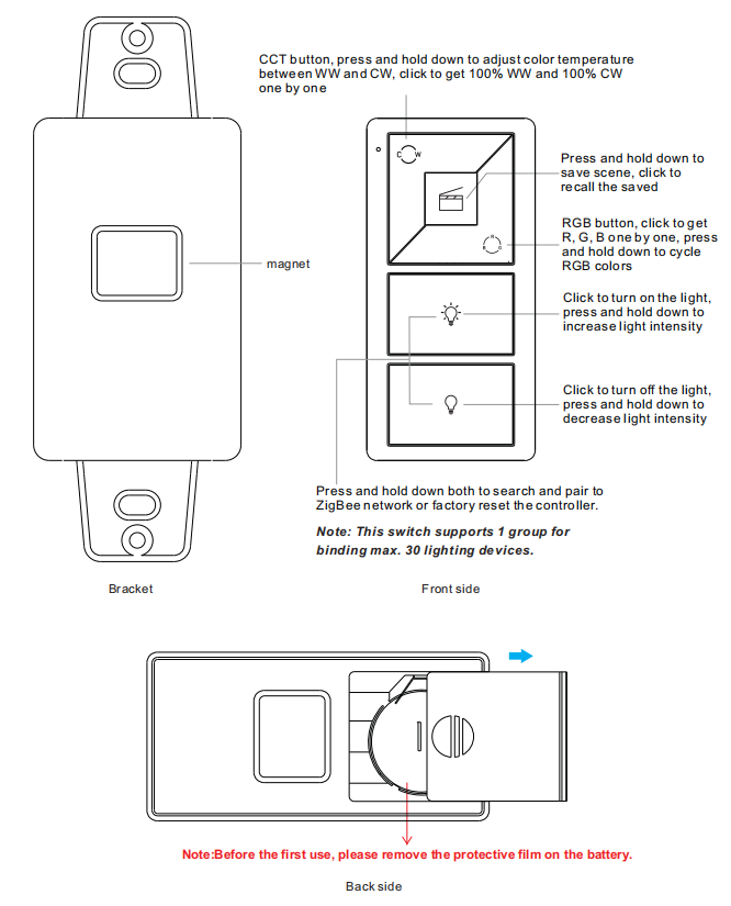 Product Dimension