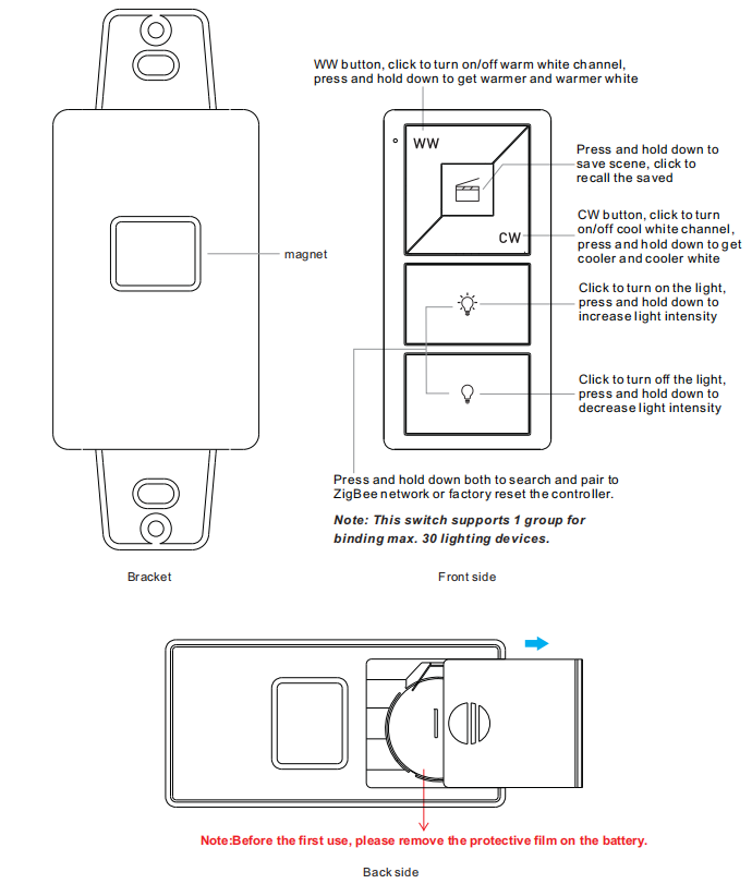 Product Dimension