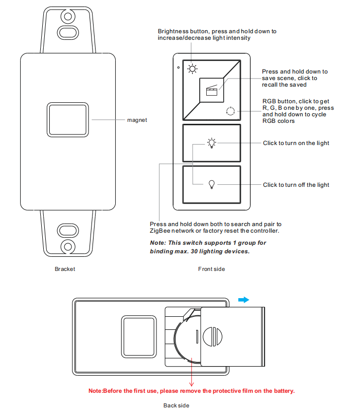 Product Dimension