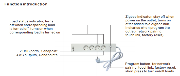 SUNRICHER - Interrupteur Zigbee 3.0 Green Power avec panneau solaire