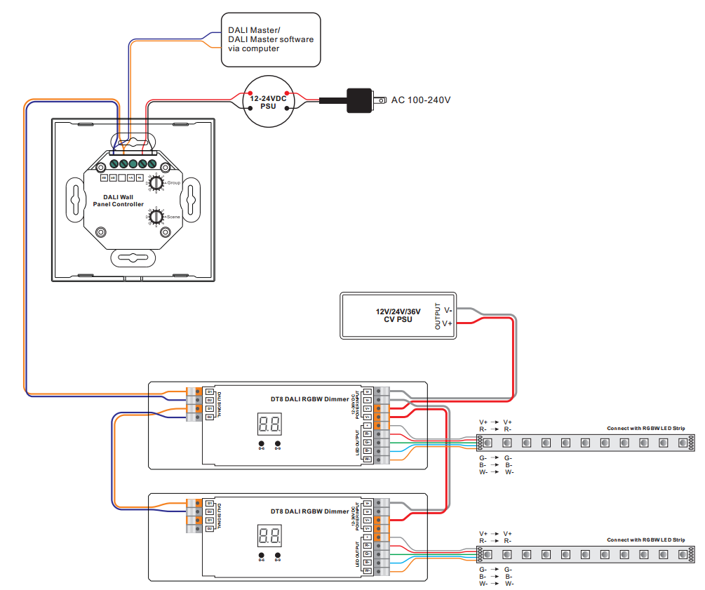 Lutron dali Lutron dali