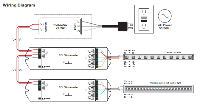 rgb led rf zone controller sr 2806t rcw cv