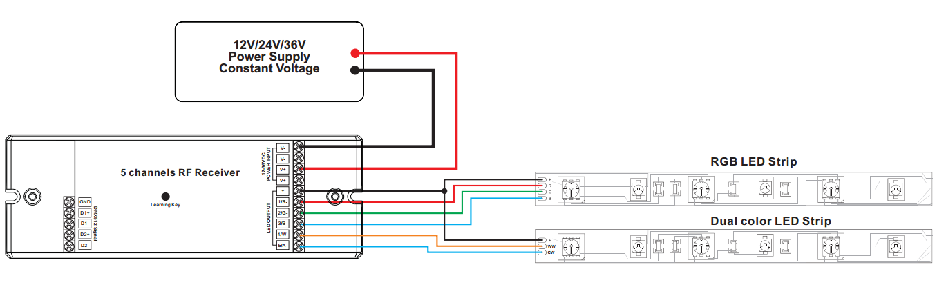 Receiver Wiring Diagram