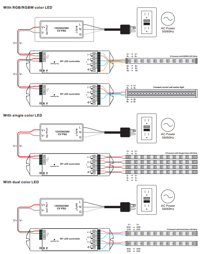 Receiver Wiring Diagram