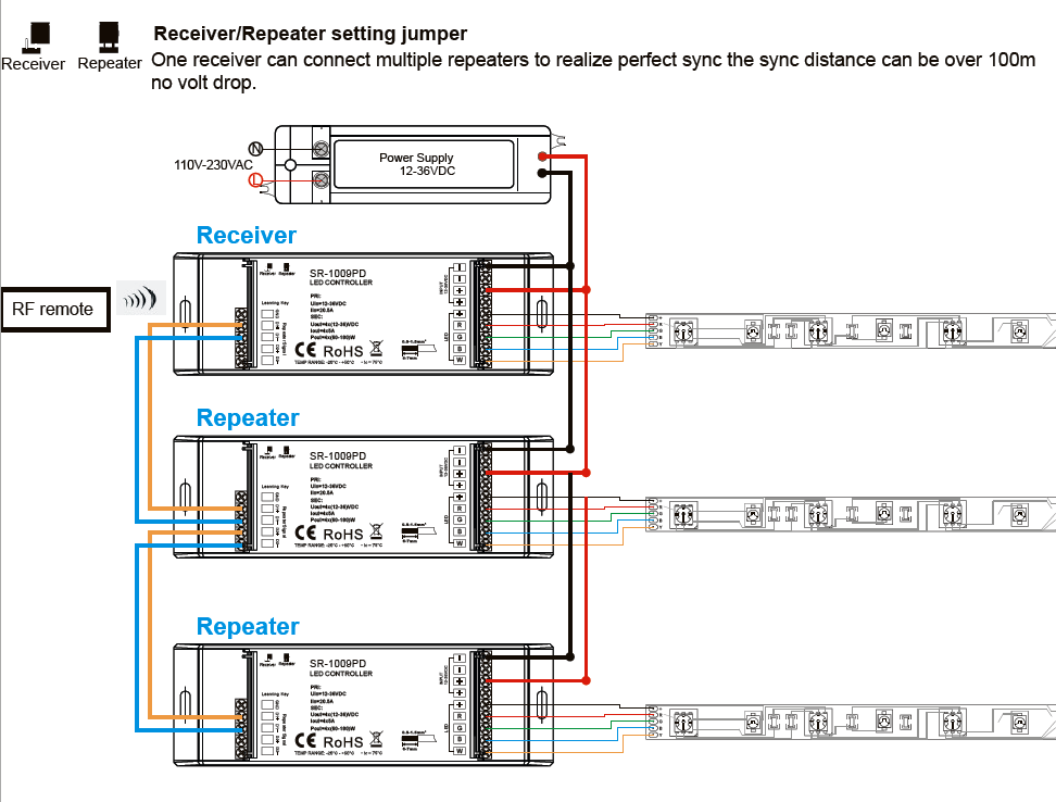 Wiring Diagram for Receiver and Repeater