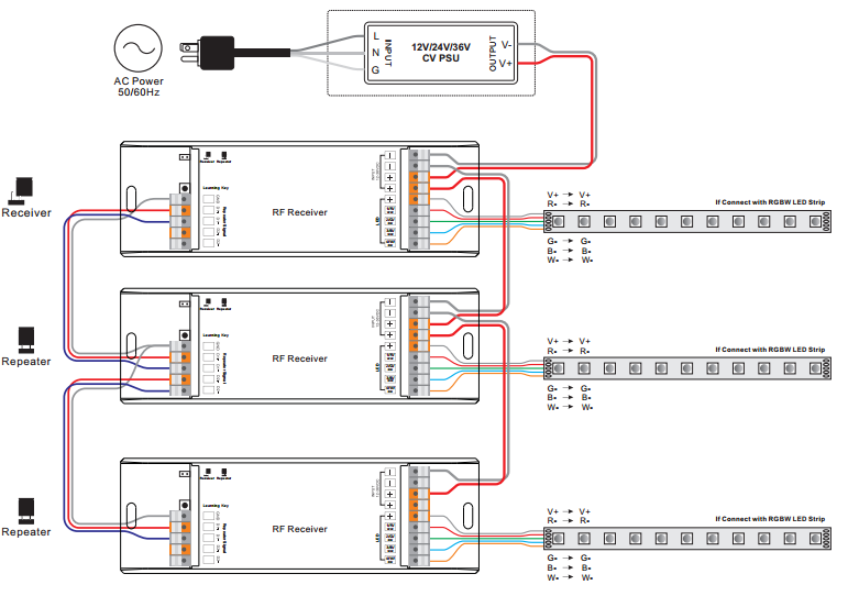 Wiring Diagram for RGBW LEDs