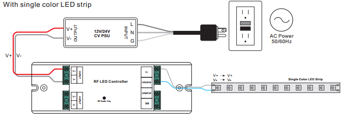 Receiver Wiring Diagram