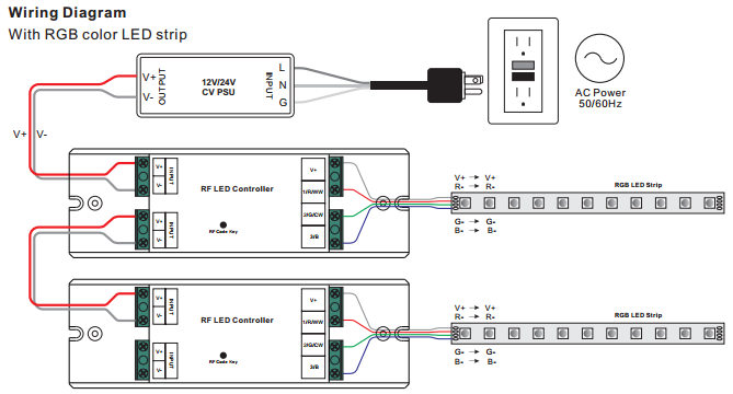 Receiver Wiring Diagram