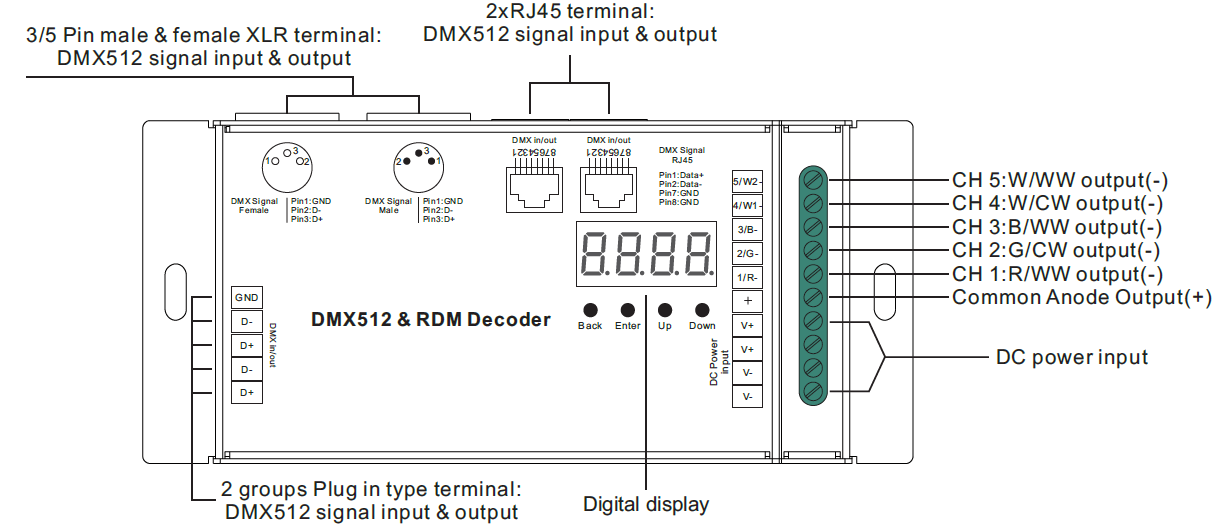 DMX Signal Ports