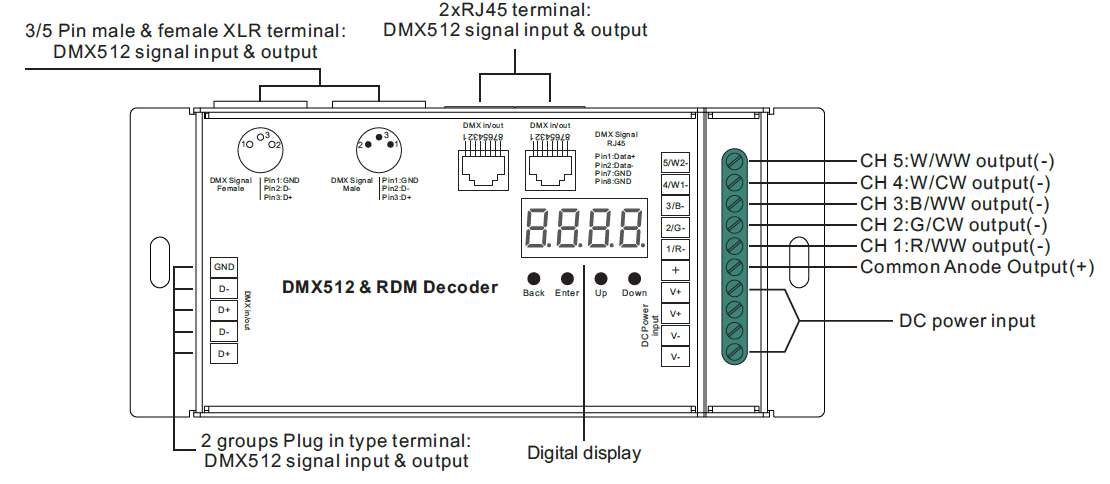 DMX Signal Ports