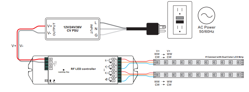 Receiver Wiring Diagram for Single Unit