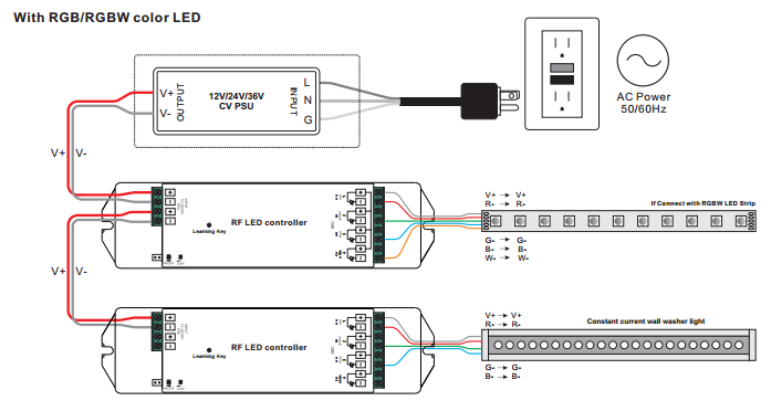 Receiver Wiring Diagram for Multiple Units