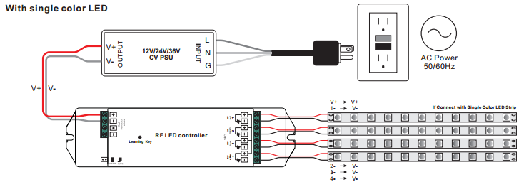 Receiver Wiring Diagram for Single Unit