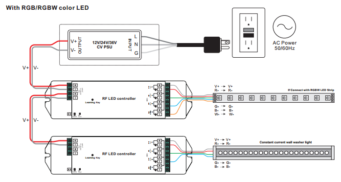 Receiver Wiring Diagram