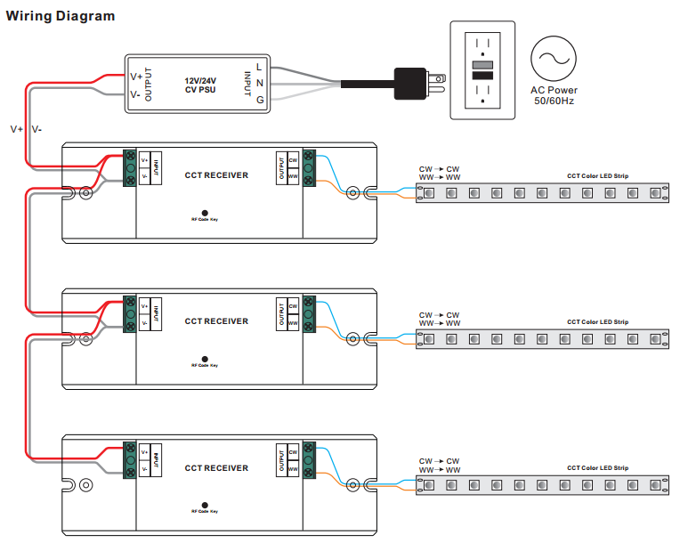 Receiver Wiring Diagram