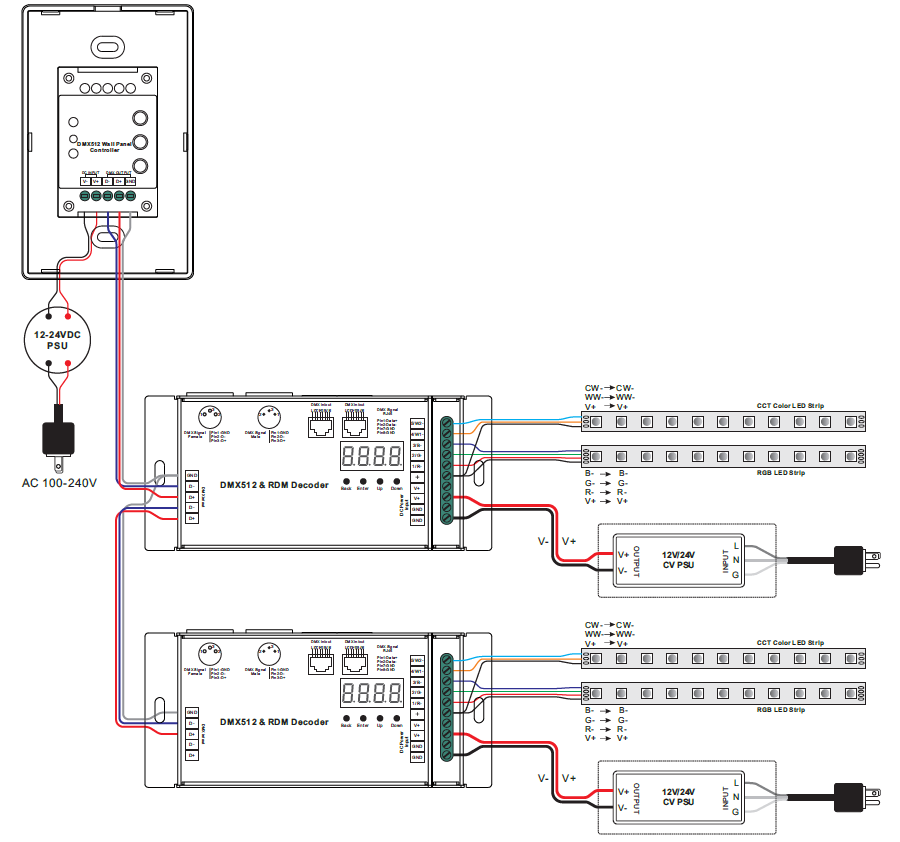 Controller Wiring Diagram for SR-2834RGB&CCT(US)