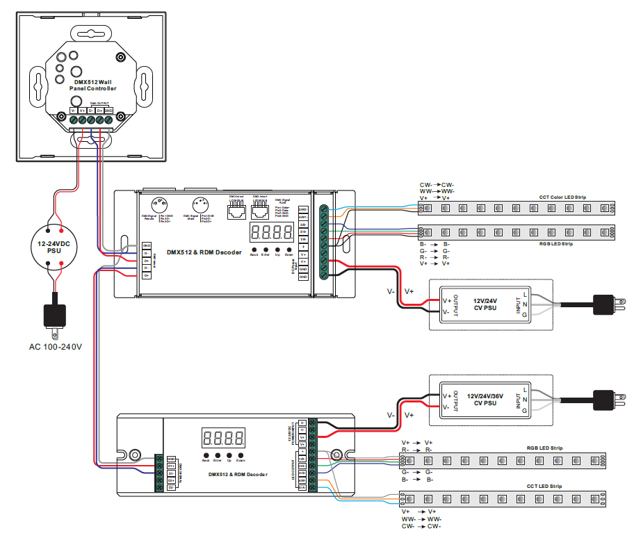 Controller Wiring Diagram for SR-2834RGB&CCT