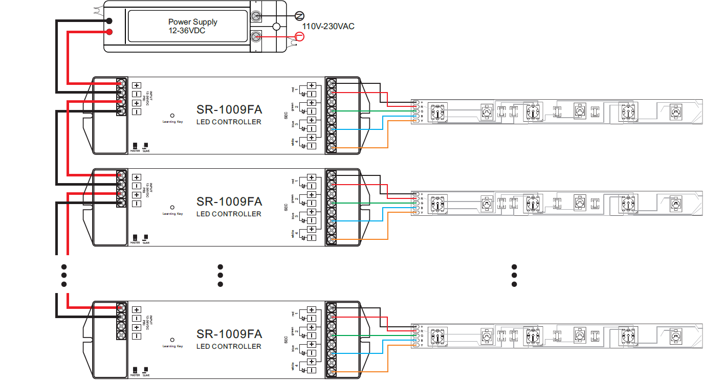 Receiver Wiring Multiple Units
