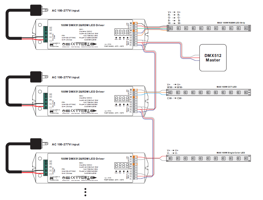 4 Channels Constant Voltage Dmx 100w Dimmable Led Driver